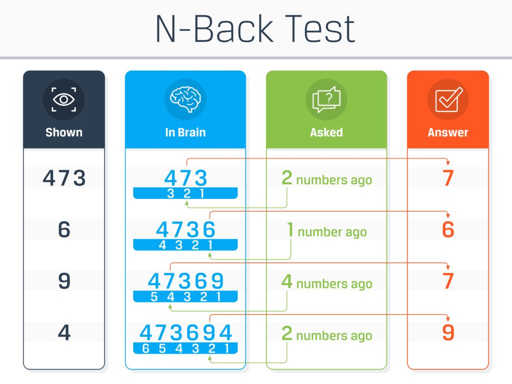 N Back Memory Test