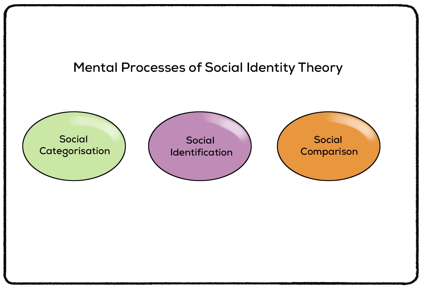 mental processes of social identity theory