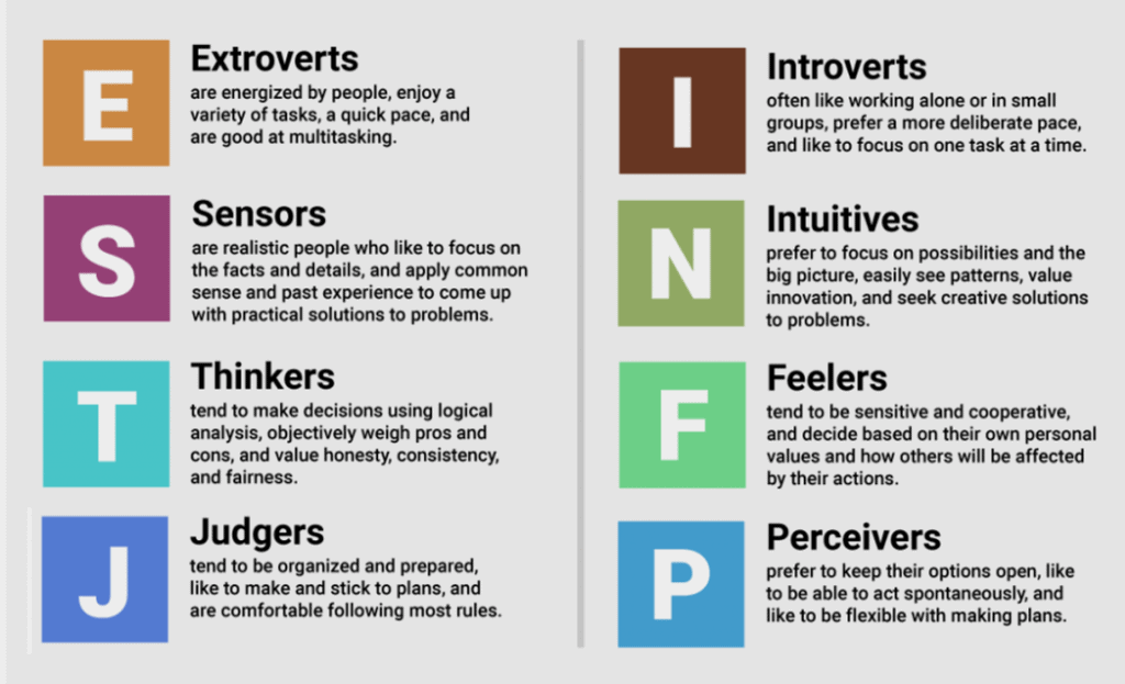 Quick MBTI Reference Guide